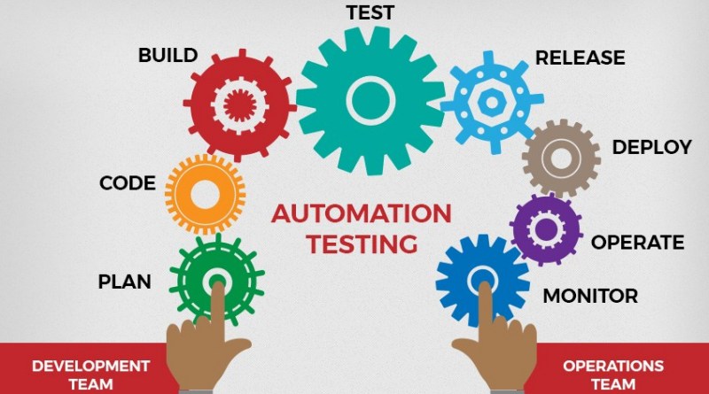 Automation-Testing